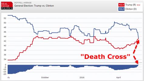 News and Politics odds .